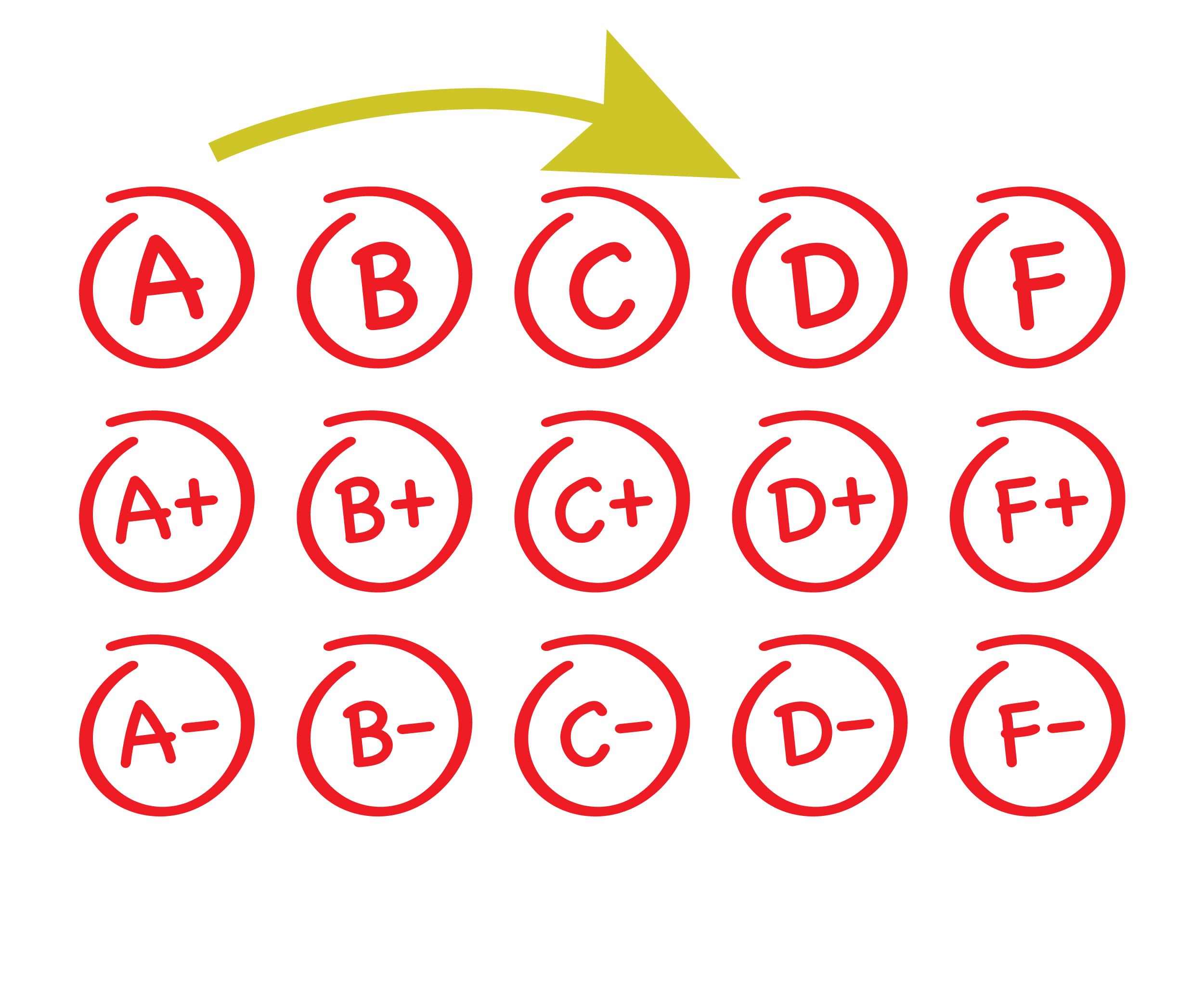 Istockphoto Grades.jpg